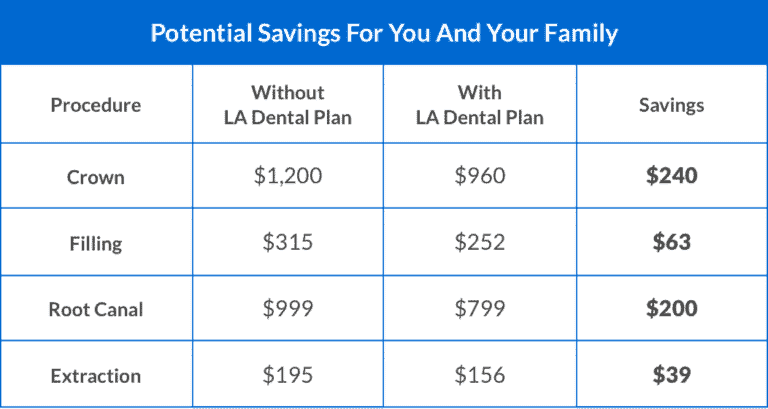 insurance-savings-chart
