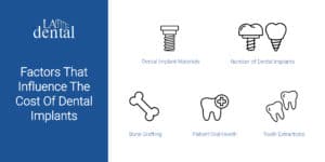 Factors That Influence The Cost Of Dental Implants-01